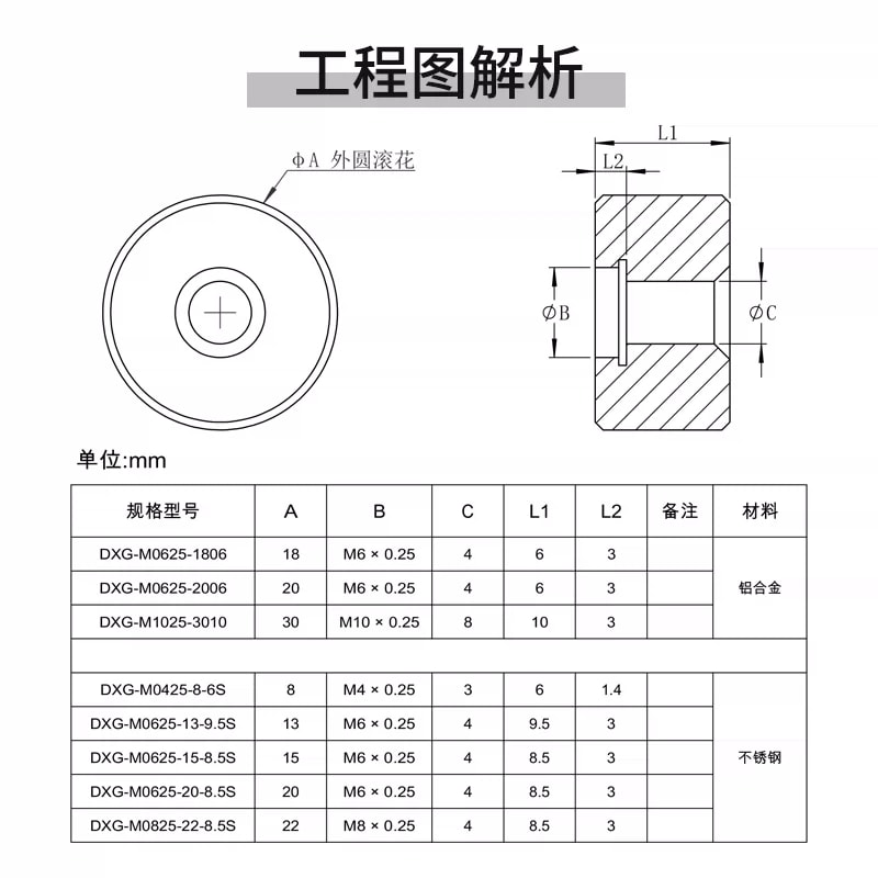 DXG 系列滚花手拧细牙旋钮来源图片 2
