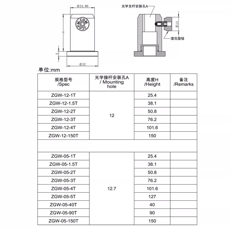 ZGW 系列 Φ12 / Φ12.7 mm 通孔型光学接杆筒来源图片 2