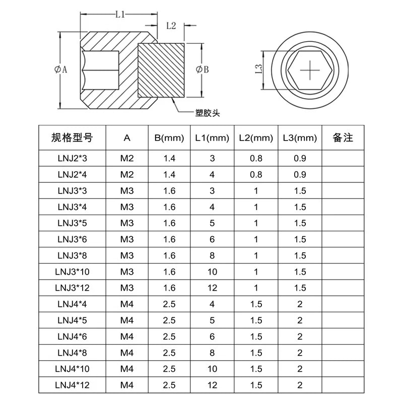 LNJ 系列尼龙头顶丝来源图片 2