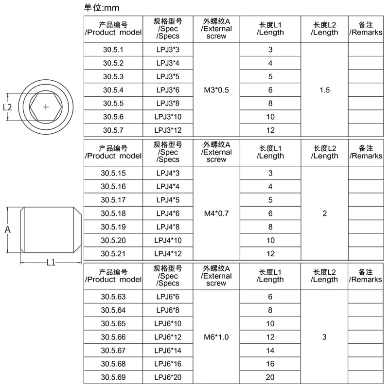 LPJ 系列 304 不锈钢平端紧定螺丝来源图片 2